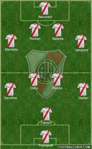 River Plate Formation 2013