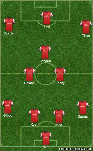 Arsenal Formation 2013