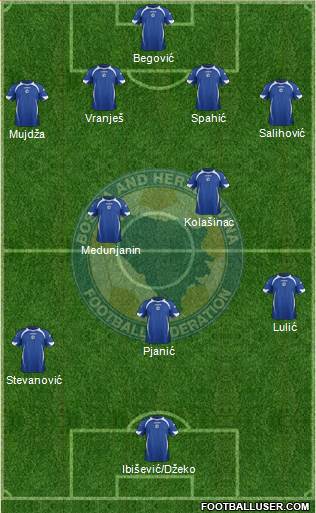 Bosnia and Herzegovina Formation 2013