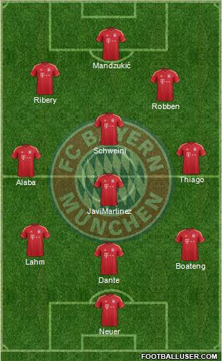 FC Bayern München Formation 2013