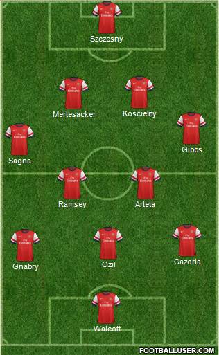 Arsenal Formation 2013