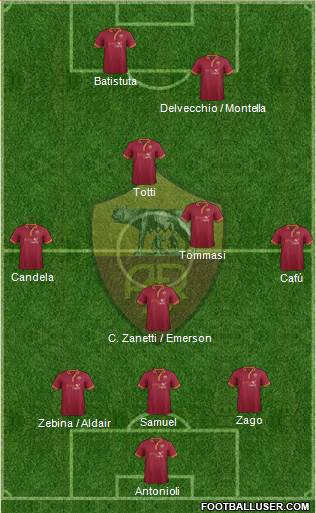AS Roma Formation 2013
