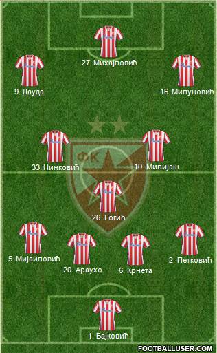 FC Red Star Belgrade Formation 2013