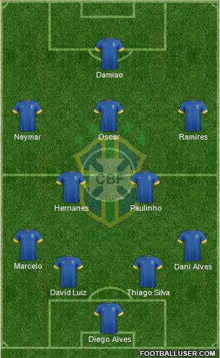 Brazil Formation 2013