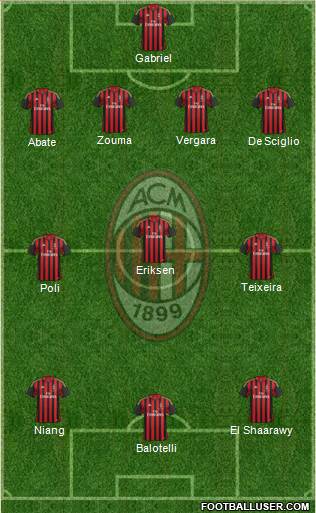 A.C. Milan Formation 2013