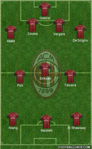 A.C. Milan Formation 2013