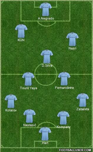 Manchester City Formation 2013
