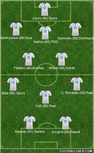 Tottenham Hotspur Formation 2013