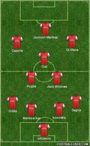Arsenal Formation 2013