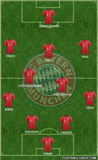 FC Bayern München Formation 2013