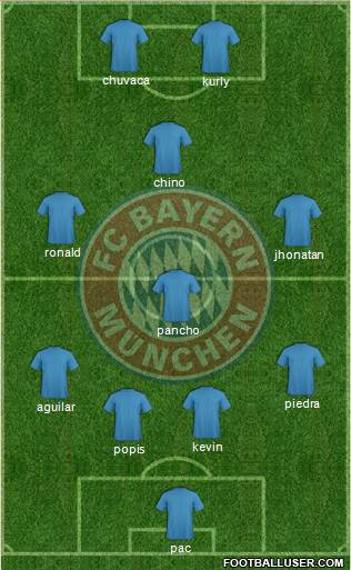 FC Bayern München Formation 2013