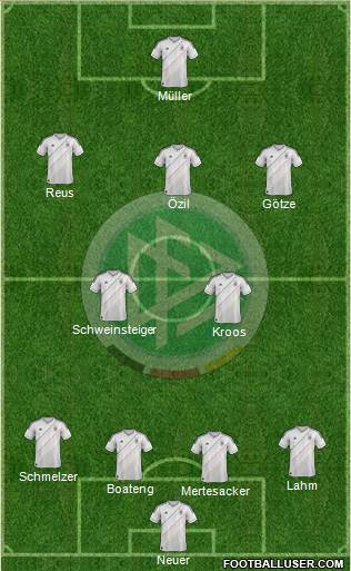 Germany Formation 2013