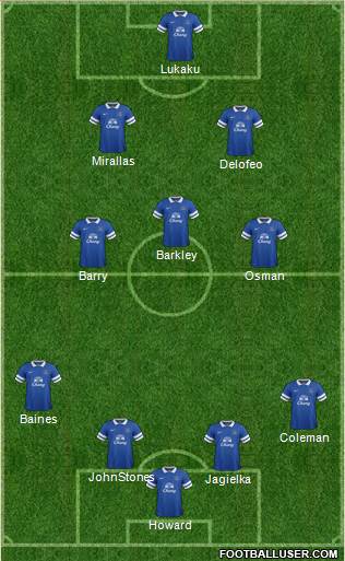 Everton Formation 2013