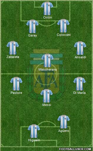 Argentina Formation 2013