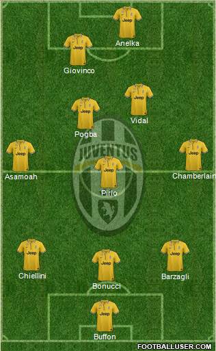 Juventus Formation 2013