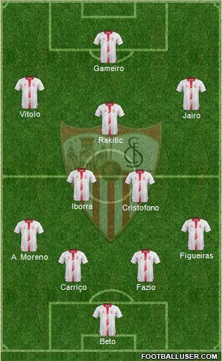 Sevilla F.C., S.A.D. Formation 2013