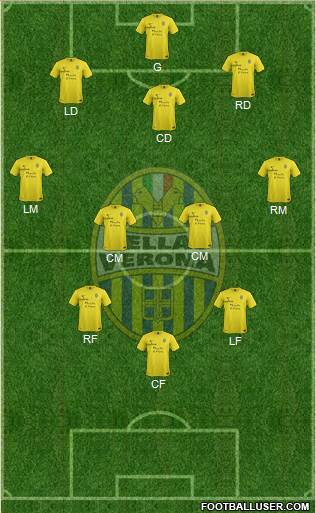 Hellas Verona Formation 2013