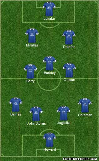 Everton Formation 2013