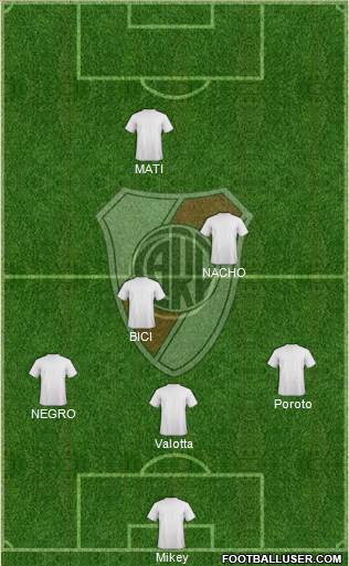 River Plate Formation 2013