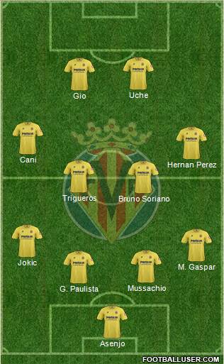 Villarreal C.F., S.A.D. Formation 2013