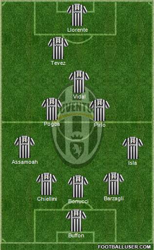 Juventus Formation 2013
