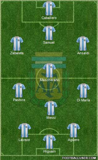Argentina Formation 2013