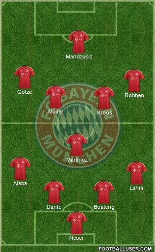 FC Bayern München Formation 2013