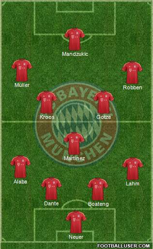 FC Bayern München Formation 2013
