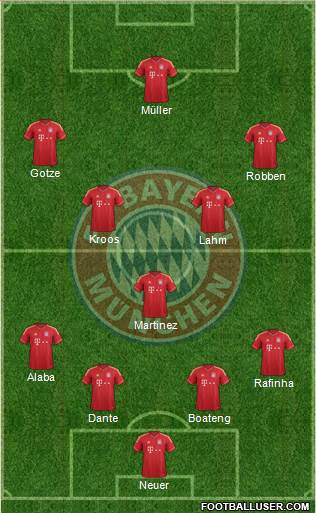FC Bayern München Formation 2013