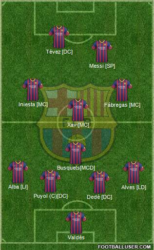 F.C. Barcelona Formation 2013