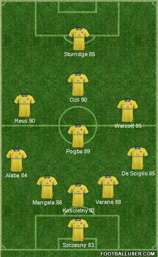 Arsenal Formation 2013