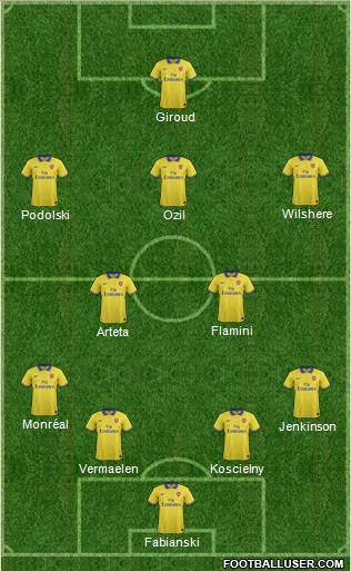 Arsenal Formation 2013
