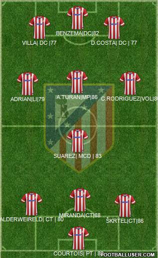 Atlético Madrid B Formation 2013