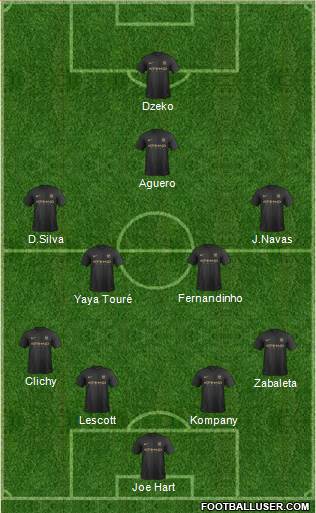 Manchester City Formation 2013