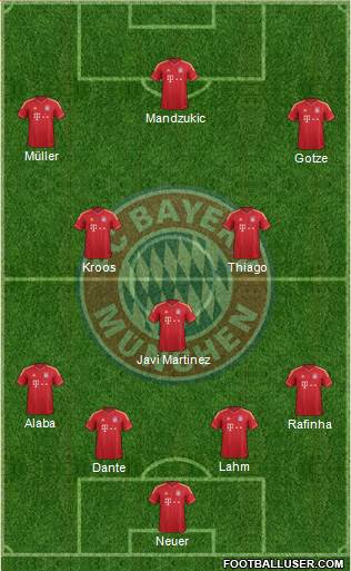 FC Bayern München Formation 2013