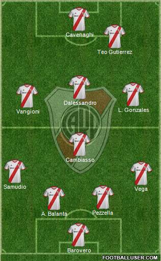 River Plate Formation 2013