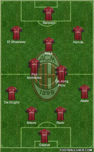 A.C. Milan Formation 2013