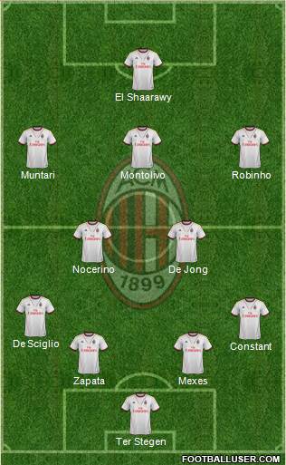 A.C. Milan Formation 2013