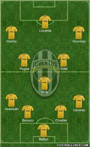 Juventus Formation 2013