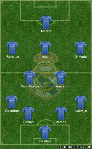 Real Madrid C.F. Formation 2013