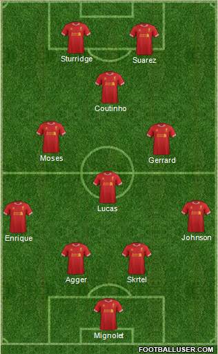 Liverpool Formation 2013