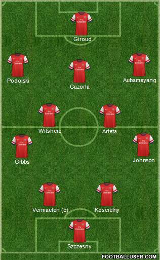 Arsenal Formation 2013