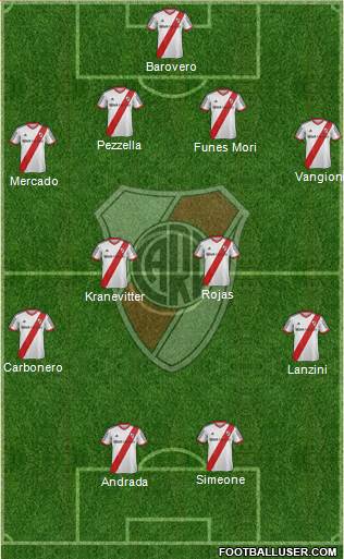 River Plate Formation 2013
