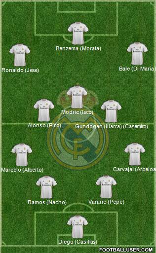 Real Madrid C.F. Formation 2013