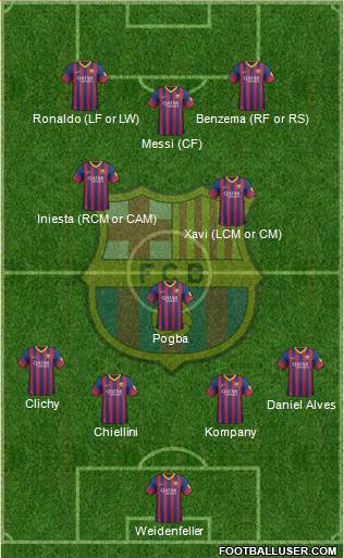 F.C. Barcelona Formation 2013