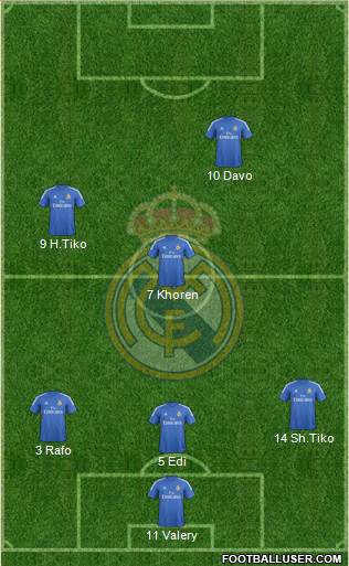 Real Madrid C.F. Formation 2013