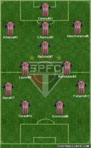 São Paulo FC Formation 2013