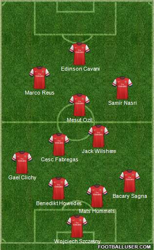 Arsenal Formation 2013