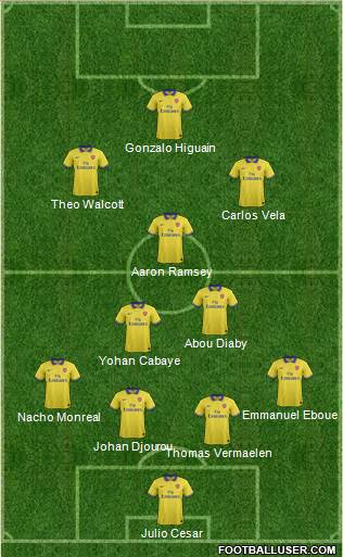 Arsenal Formation 2013