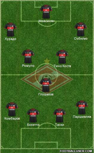 Spartak Moscow Formation 2013